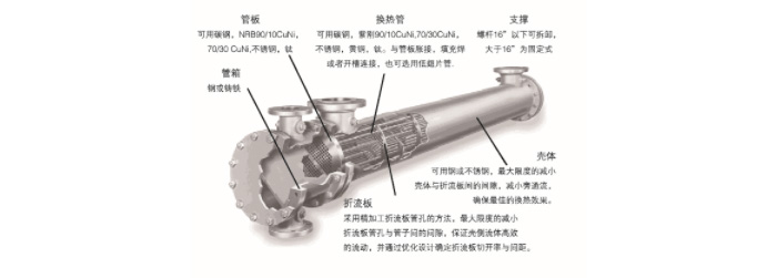 湖南省中達(dá)換熱裝備有限公司 湖南省中達(dá)換熱裝備有限公司
